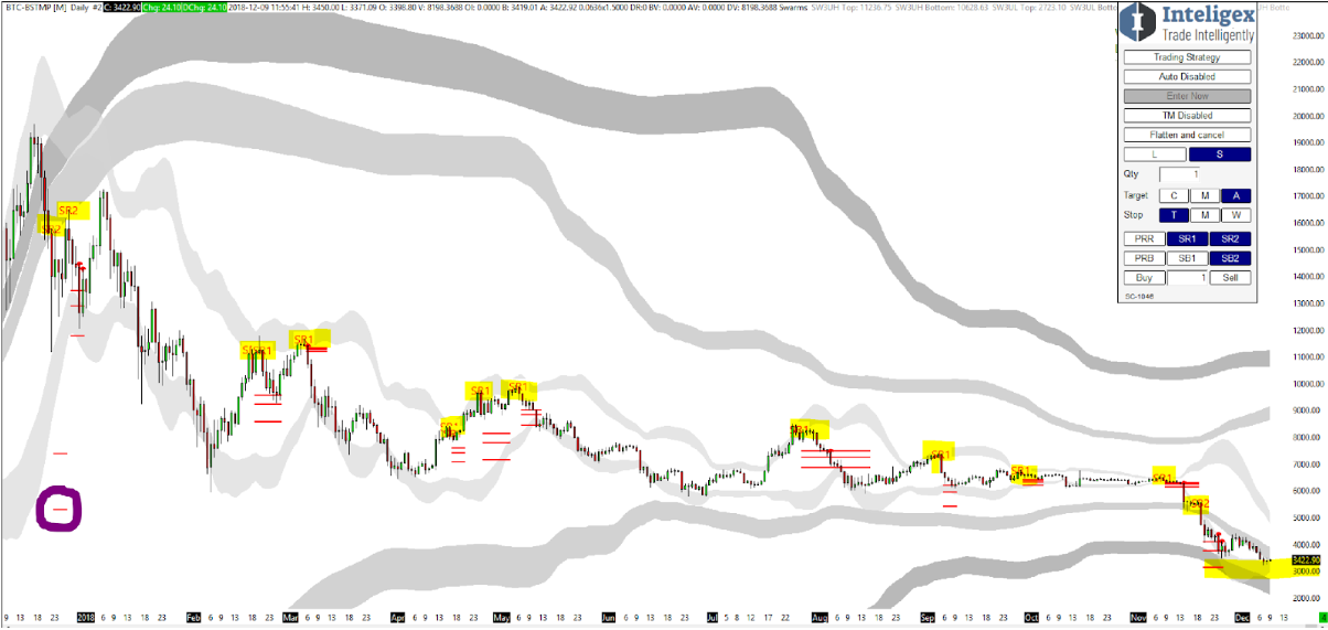 Bitcoin Chart
