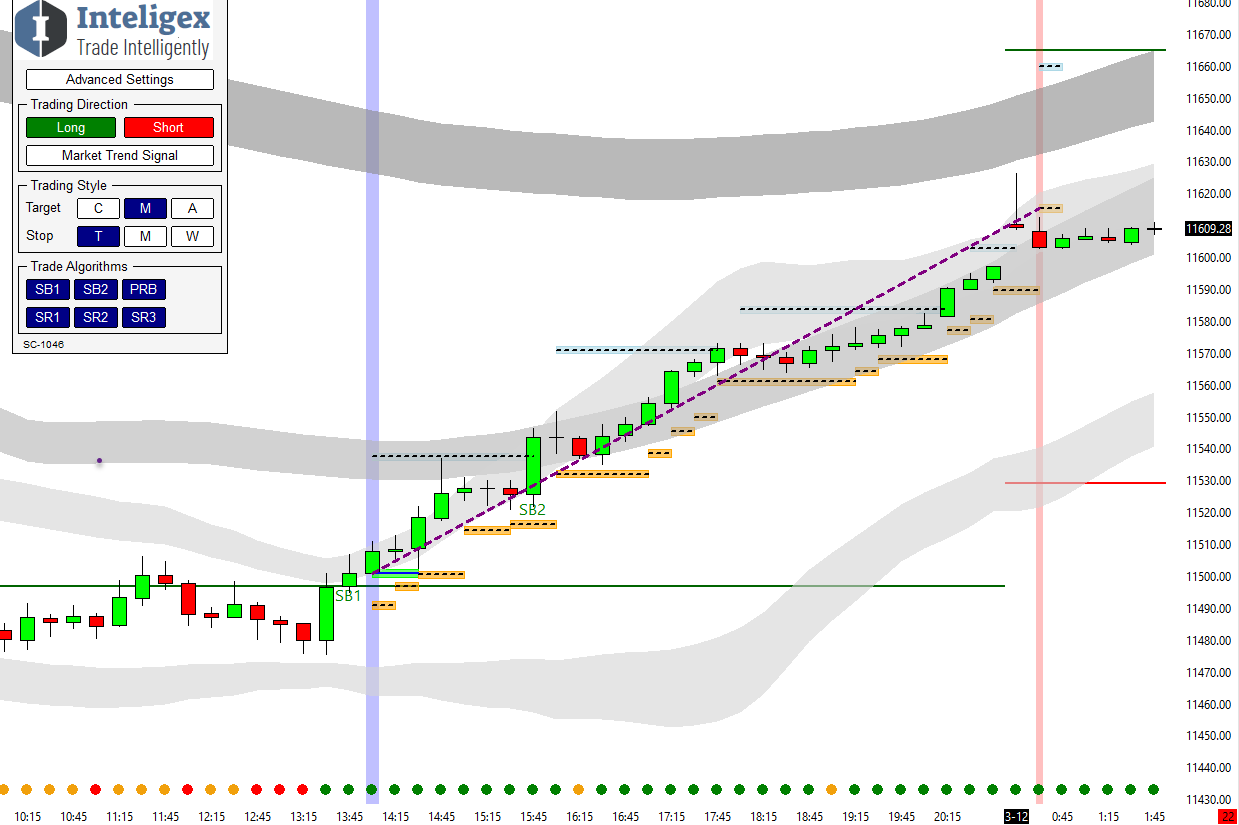 Inteligex Dax Trading Chart