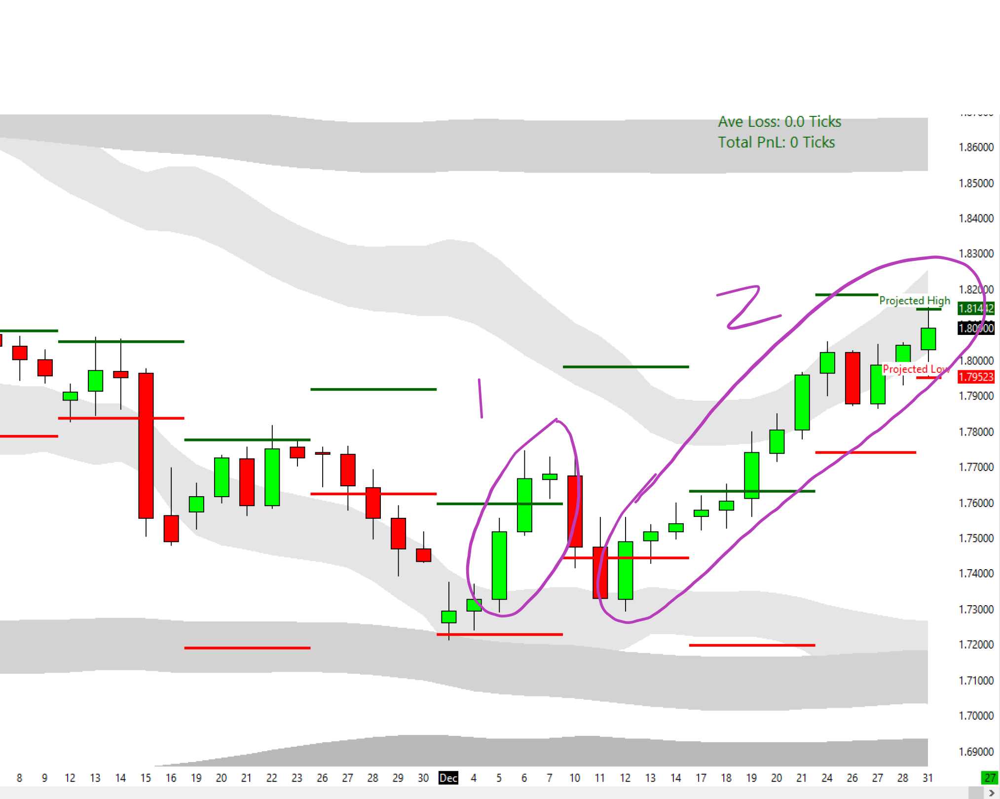 New Year AUDGBP Chart