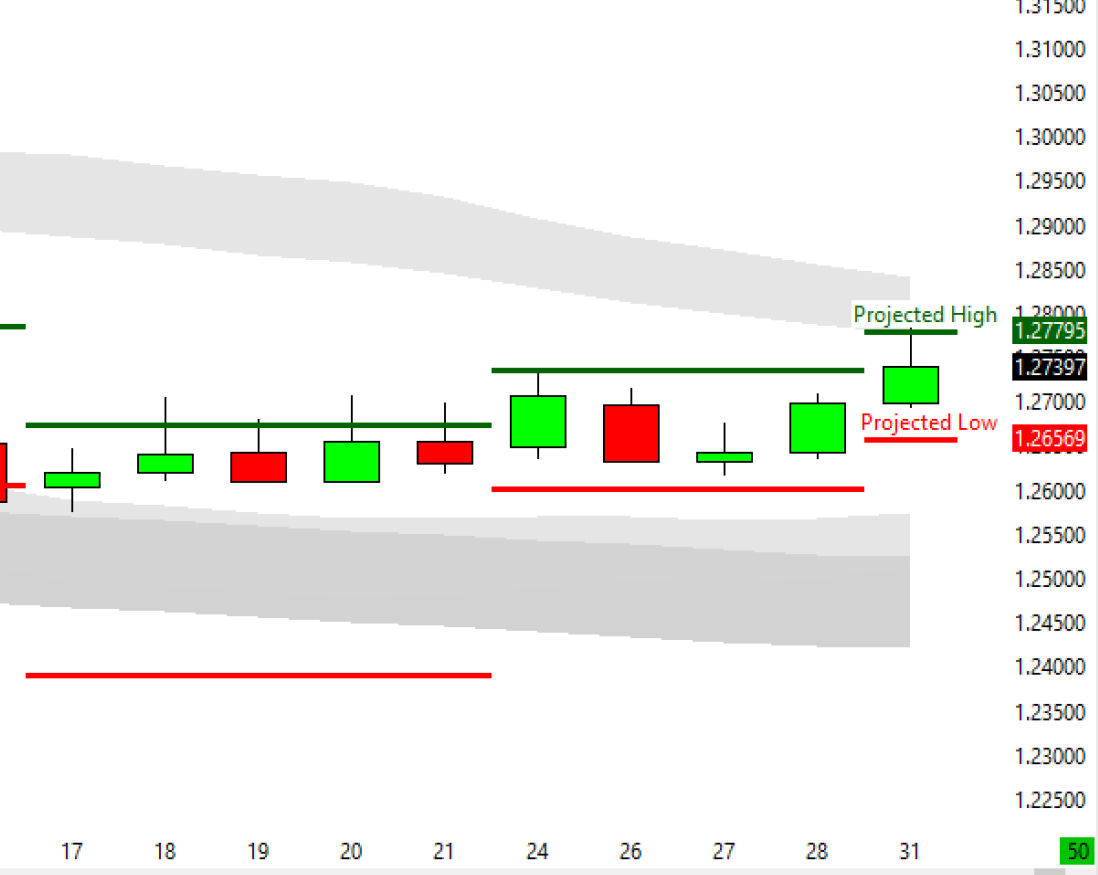 New Year Cable Chart
