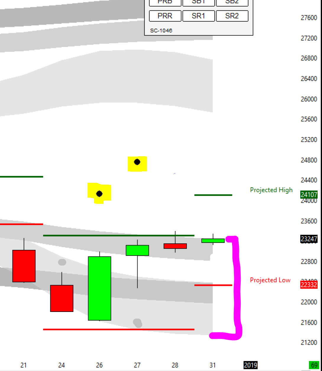 New Year Dow Chart