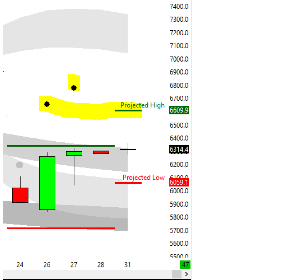 New Year NQ Chart