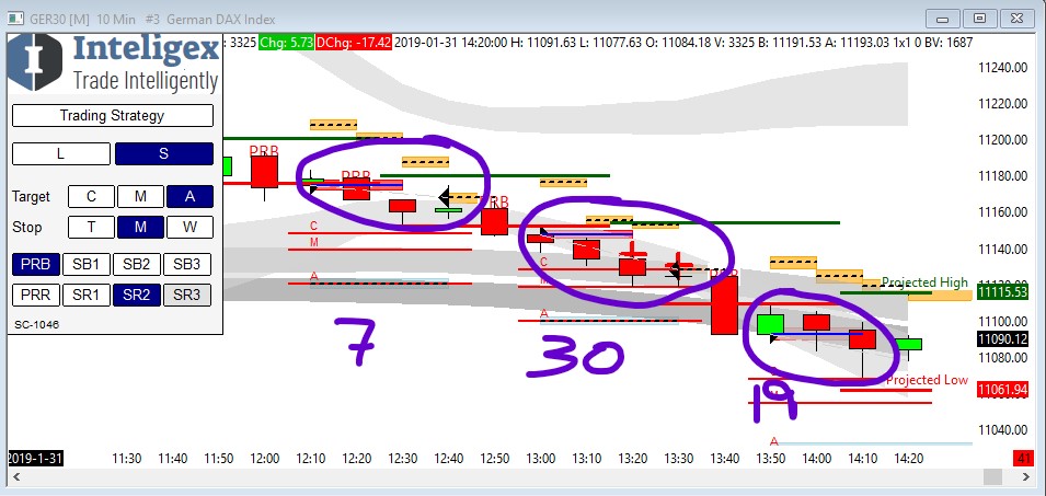 Dax 10 minute chart January 31