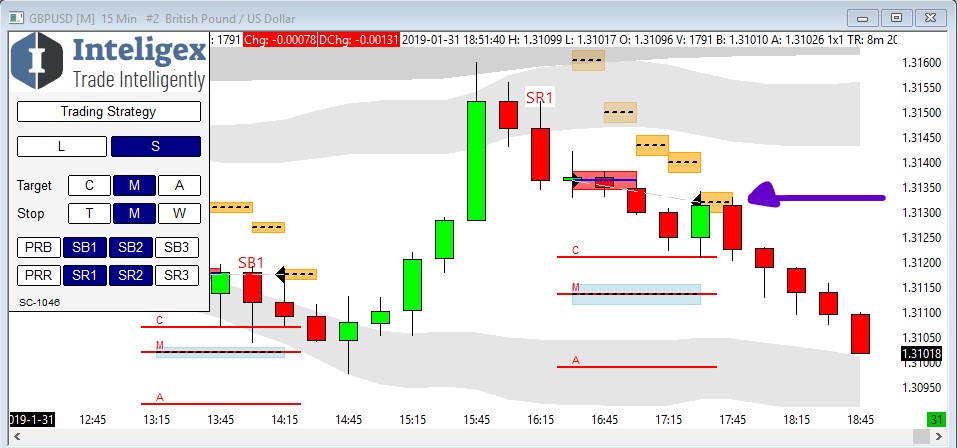 Forex Trade January 31