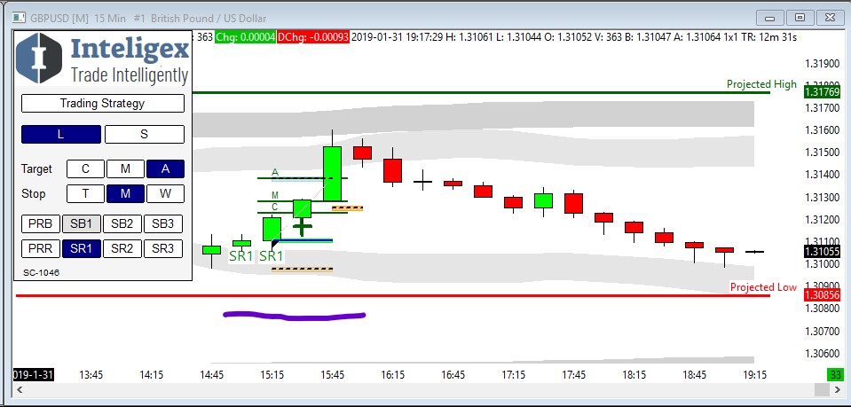 Cable Trade January 31
