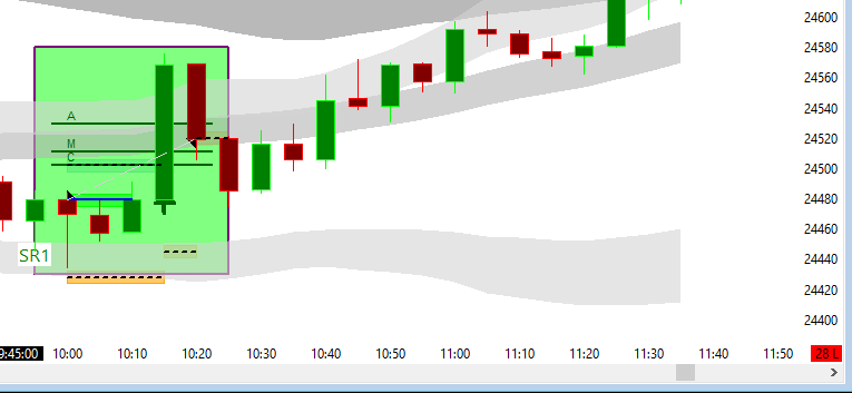 Second trade using Inteligex
