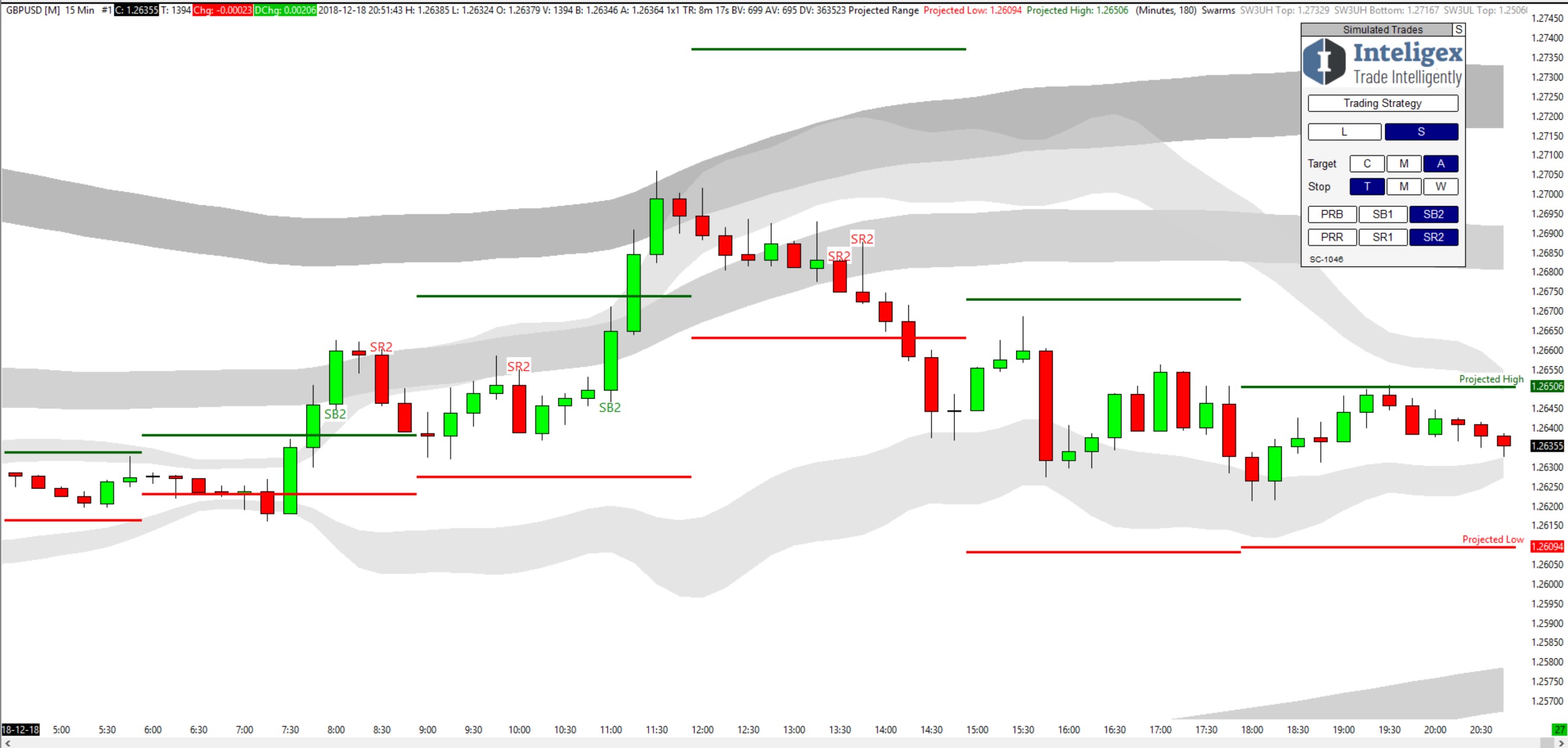 Short Chart