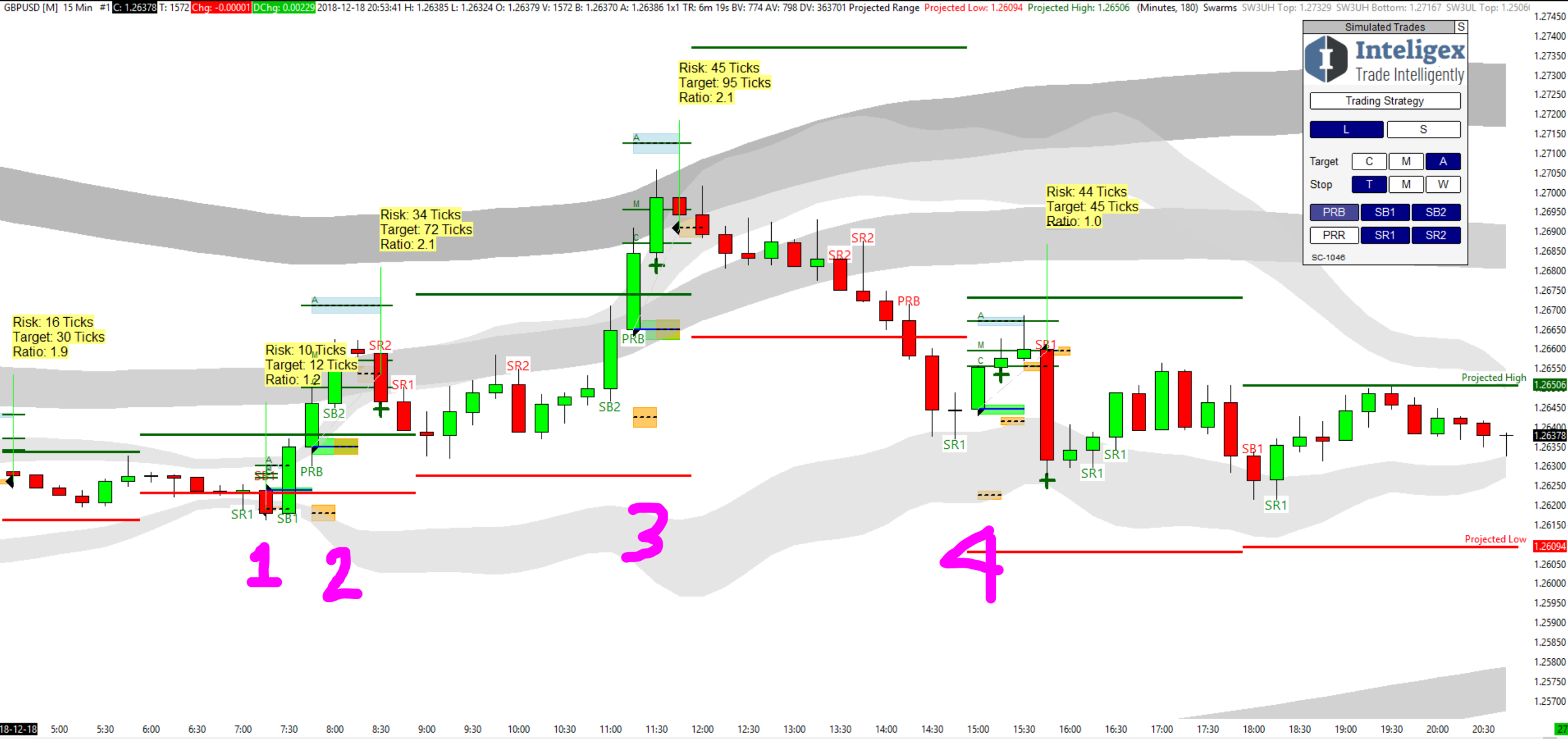 Long Chart