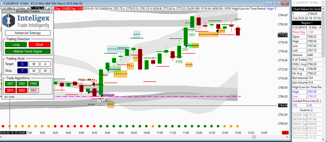 Inteligex trading chart