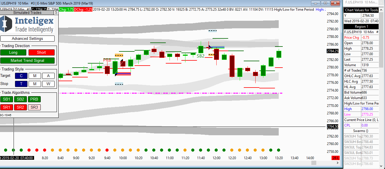 Inteligex trading chart