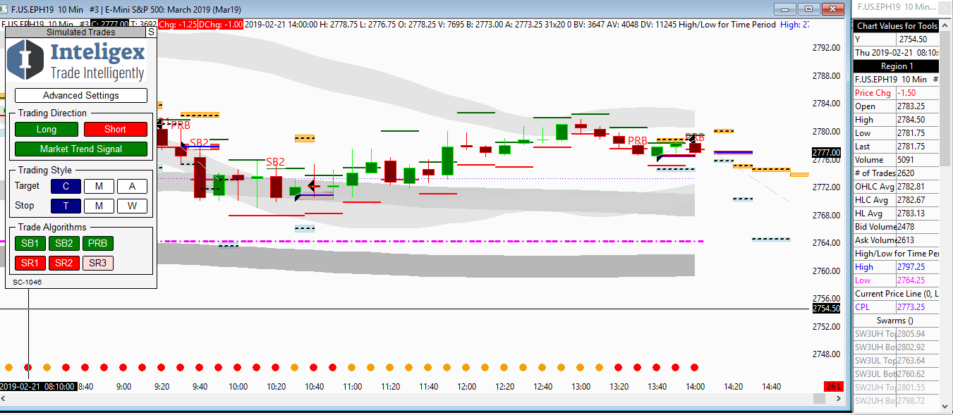 Inteligex trading chart
