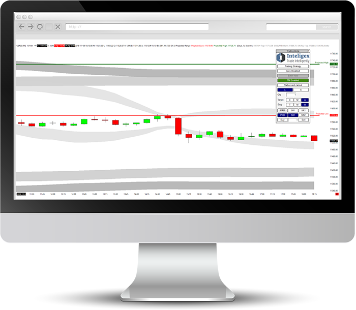 Example of algo trading out performing human trading