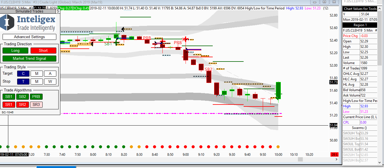 First Trade Monday February 11