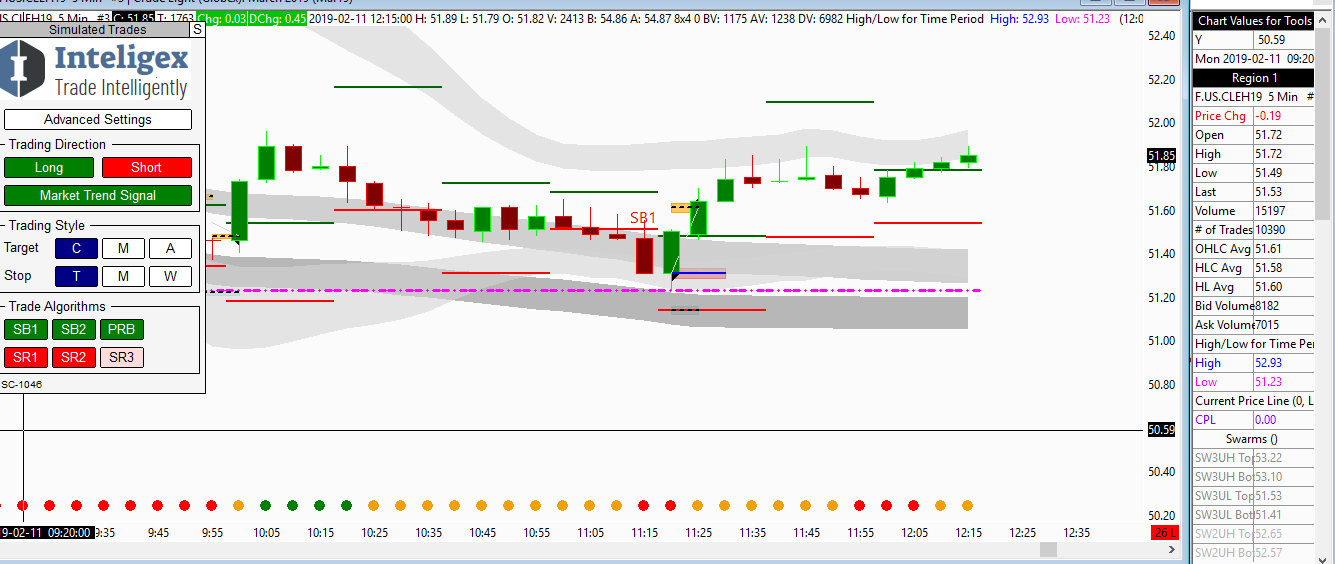 Second Trade Tuesday February 12