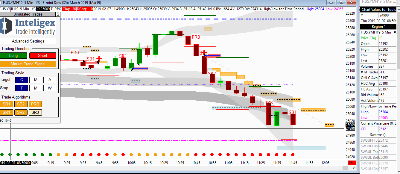 Inteligex algorithmic trading screenshot