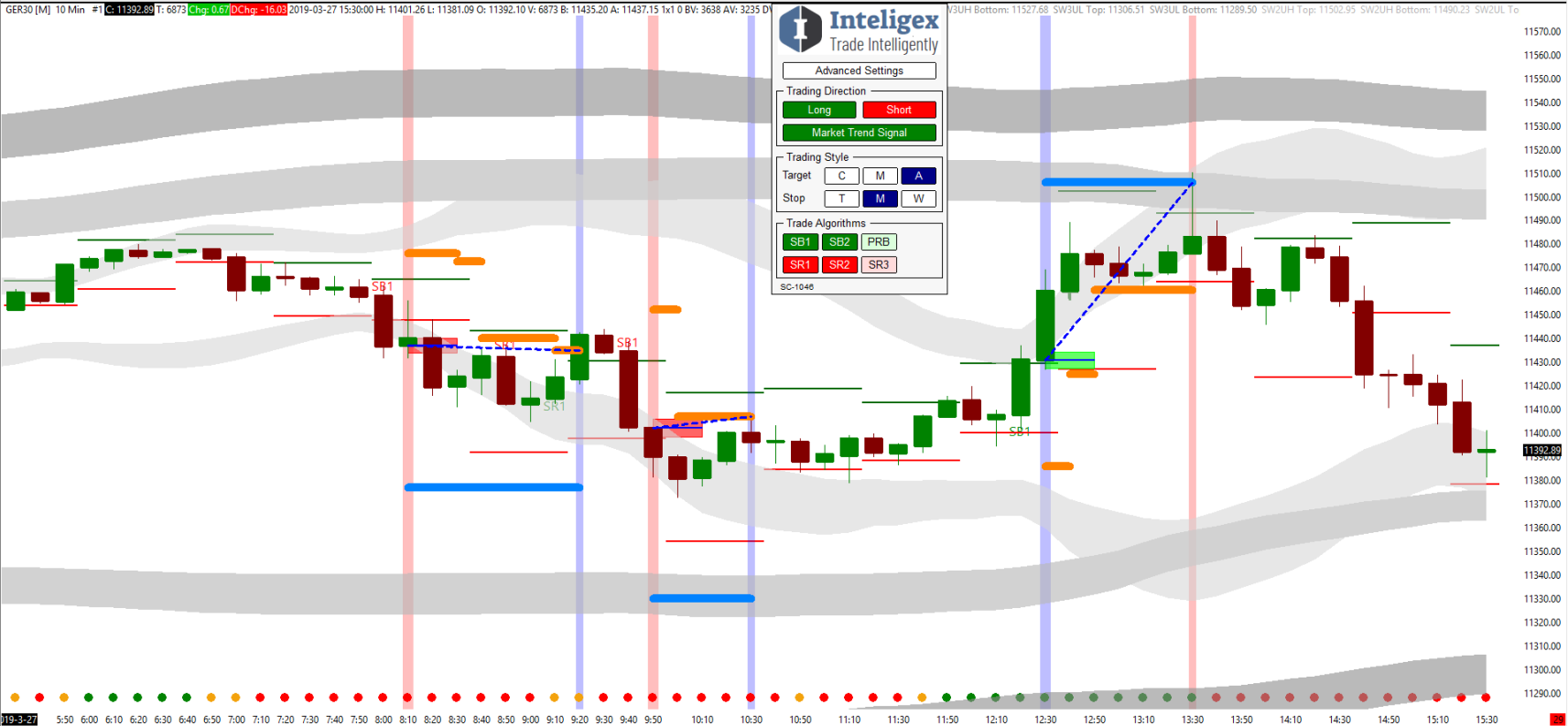 Dax trading chart