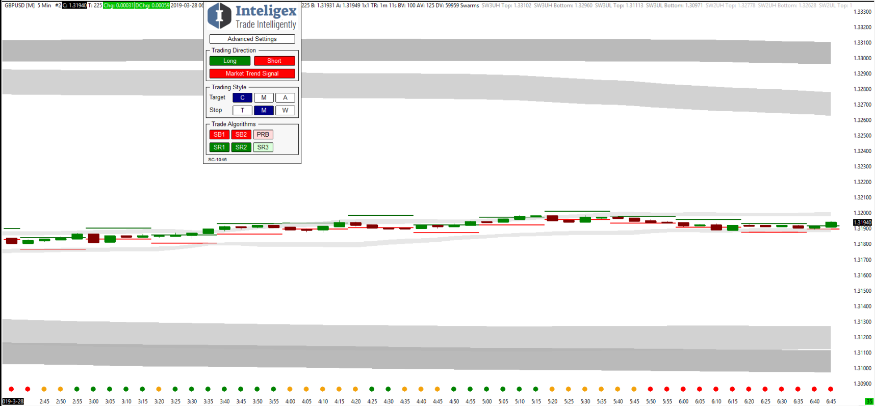GBPUSD Asian session